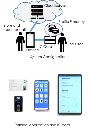 System structure and Terminal image