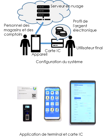 Configuration du système et Image de terminal