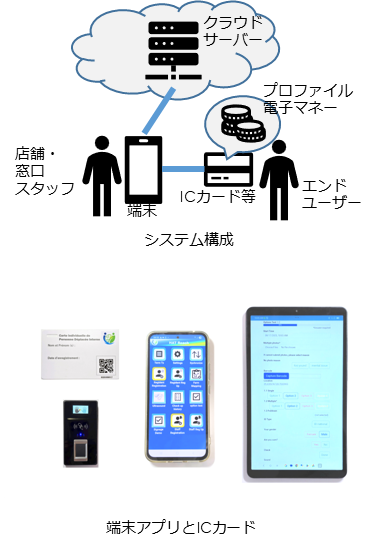 システム構成と端末イメージ